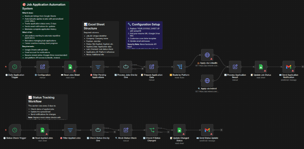 AUTOMATED JOB APPLICATIONS & STATUS TRACKING