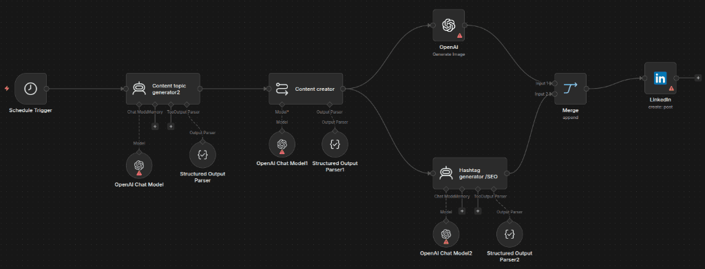 AUTOMATED LINKEDIN CONTENT CREATION