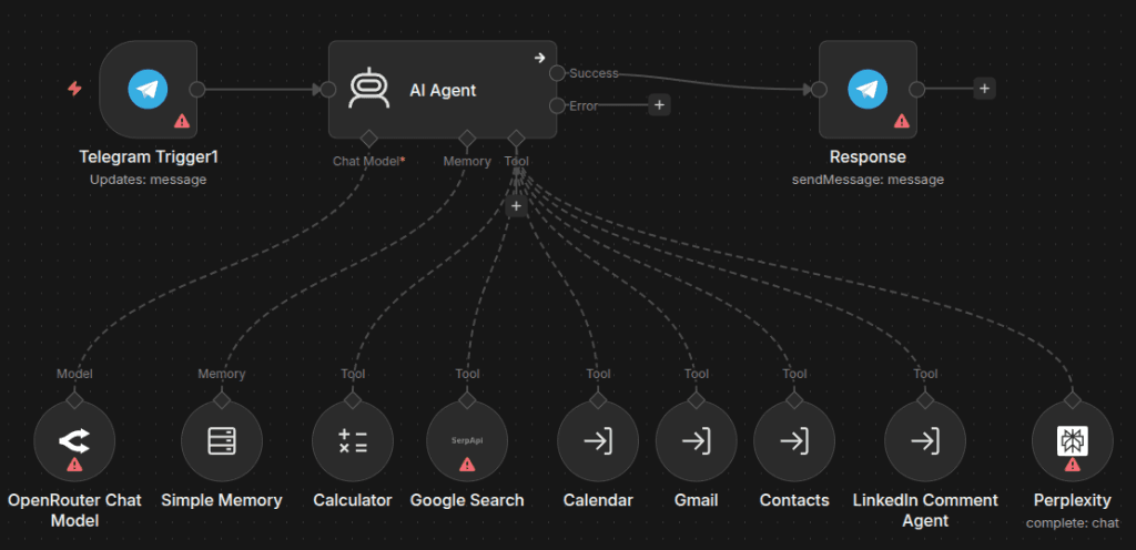 EMAIL PERSONAL ASSISTANT
