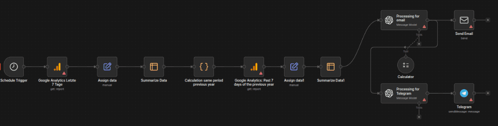 GOOGLE ANALYTICS REPORT WITH AI
