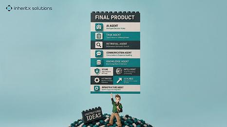 Blueprinting Intelligence: Turning Complex Ideas into Scalable AI
