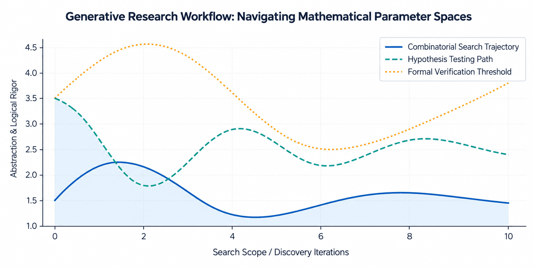 From AI Assistant to AI Researcher: What OpenAI’s 700+ Mathematical Manuscripts Really Mean